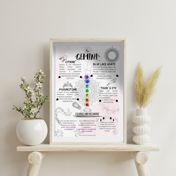Gemini Digital Crystal Wall Art Printable Zodiac Crystal Art